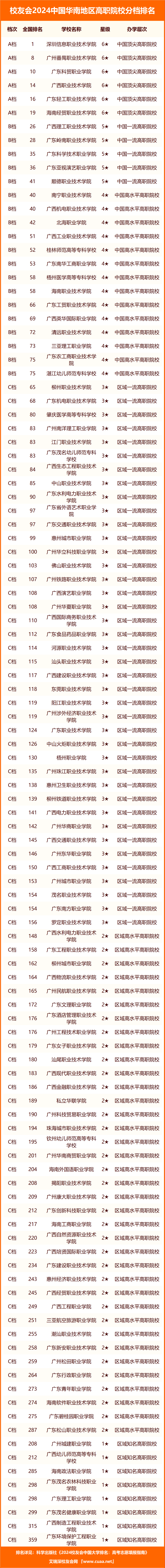 广州华南职业技术学校图片