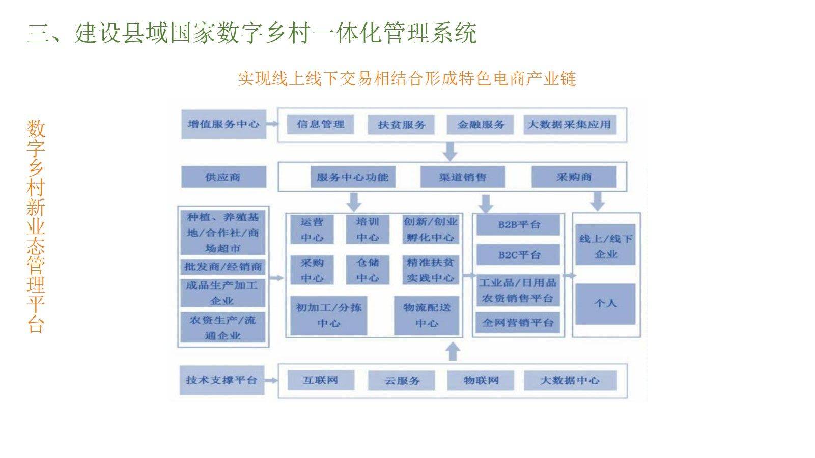 数字乡村一体化解决方案