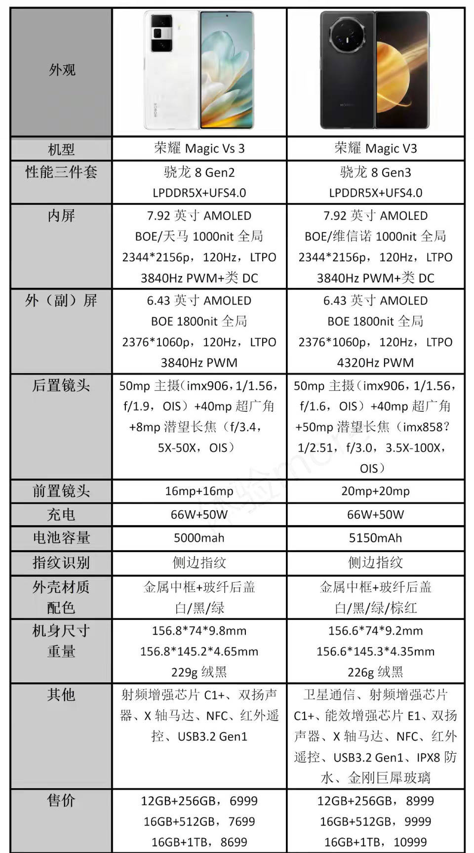 一文看懂荣耀magic v3和vs3两款折叠新机有啥差异