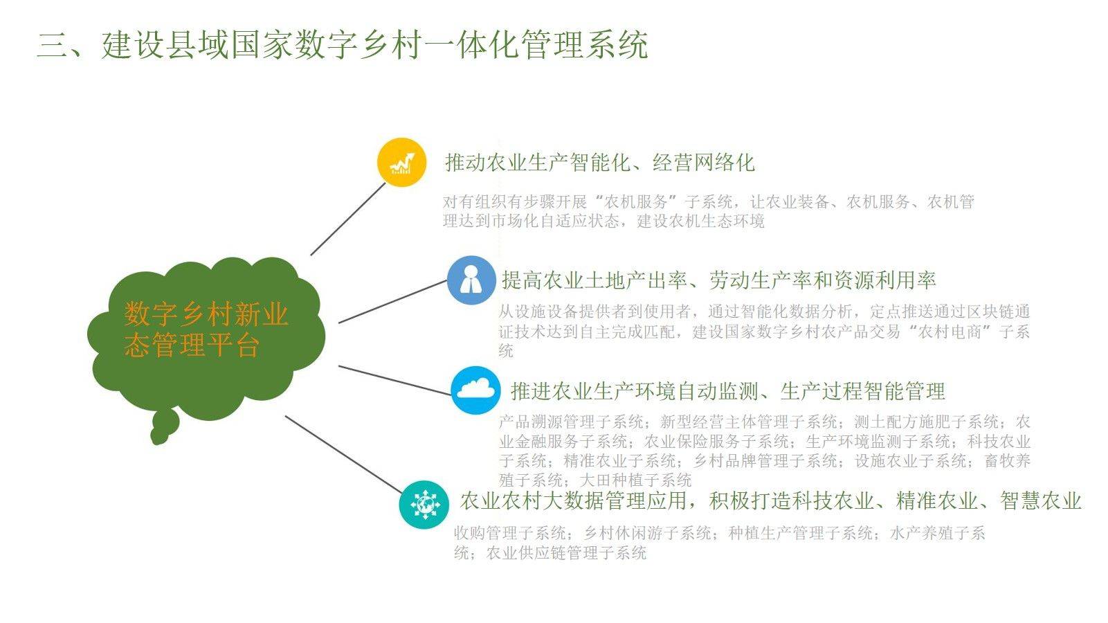 数字乡村一体化解决方案