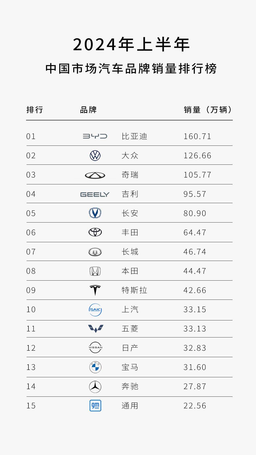 上半年新能源汽车销售数据,中国新能源汽车表现出色