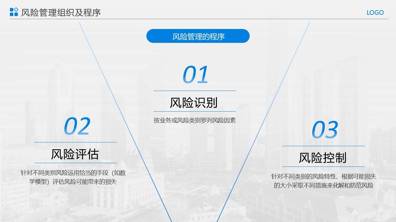 【ppt】企业全面安全风险管理培训教材(24页)
