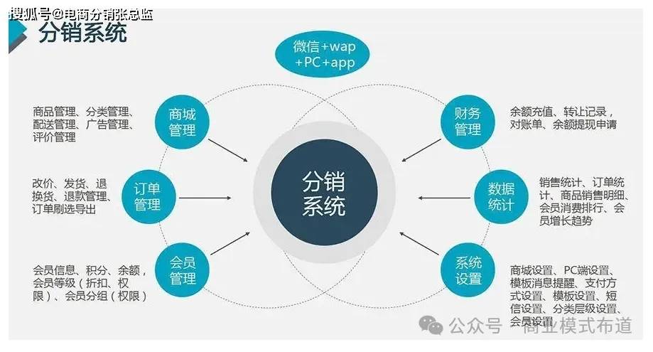 分销系统:现代商业的生命线与创新引擎