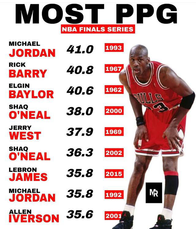 nba总决赛场均得分王柄乔丹不可撼动的王座