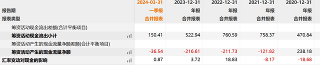 面板巨头京东方发债200亿!