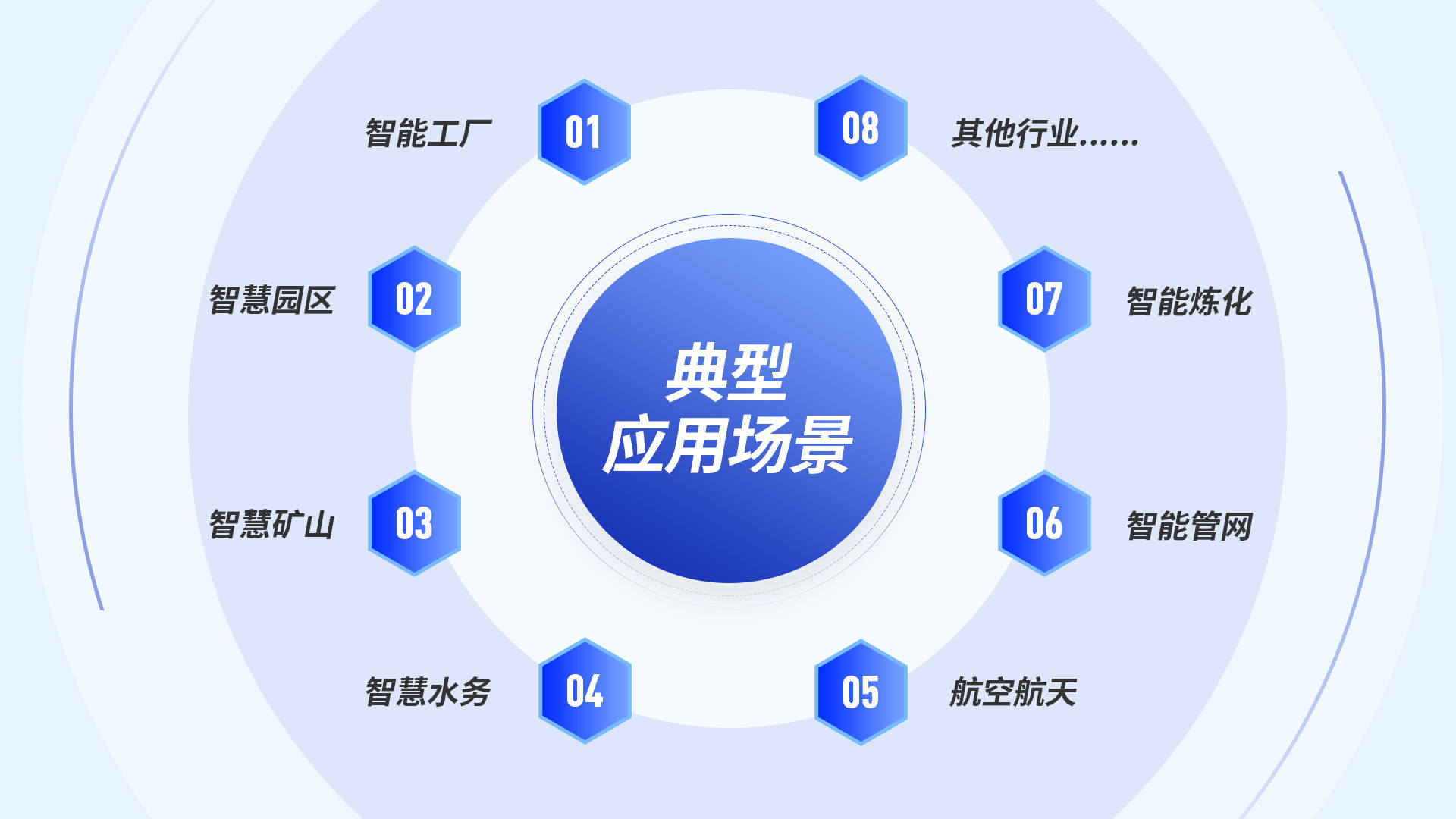 引领工业物联仿真新纪元!中服云数字孪生平台3.0正式上线!