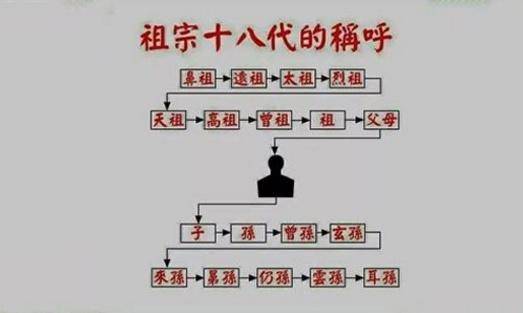 秦穆公_时候_辈分