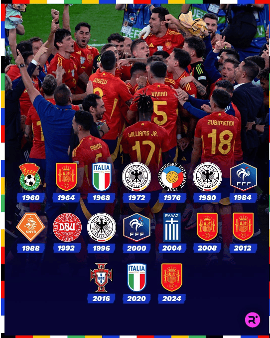 历届欧洲杯冠军一览:西班牙4夺冠军 德国3次问鼎 意大利法国双冠