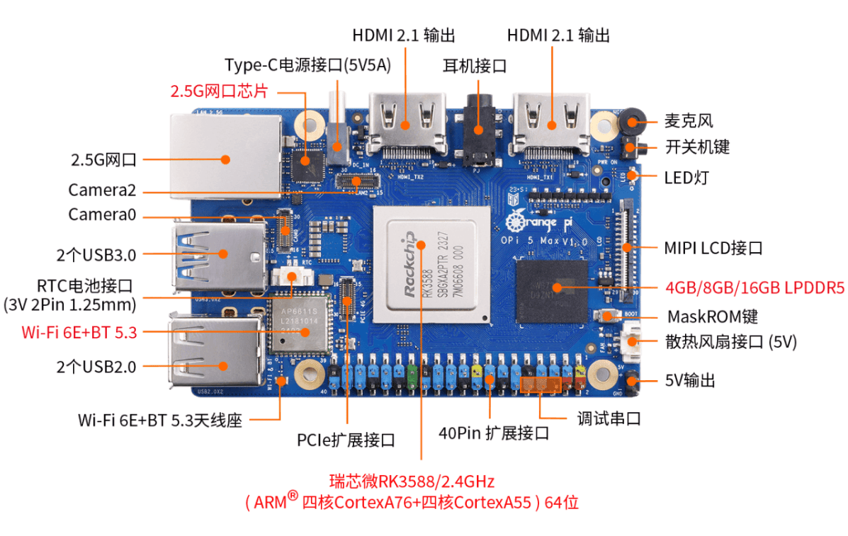 orangepi 5max正式开售!极小却强悍无比的rk3588开发板