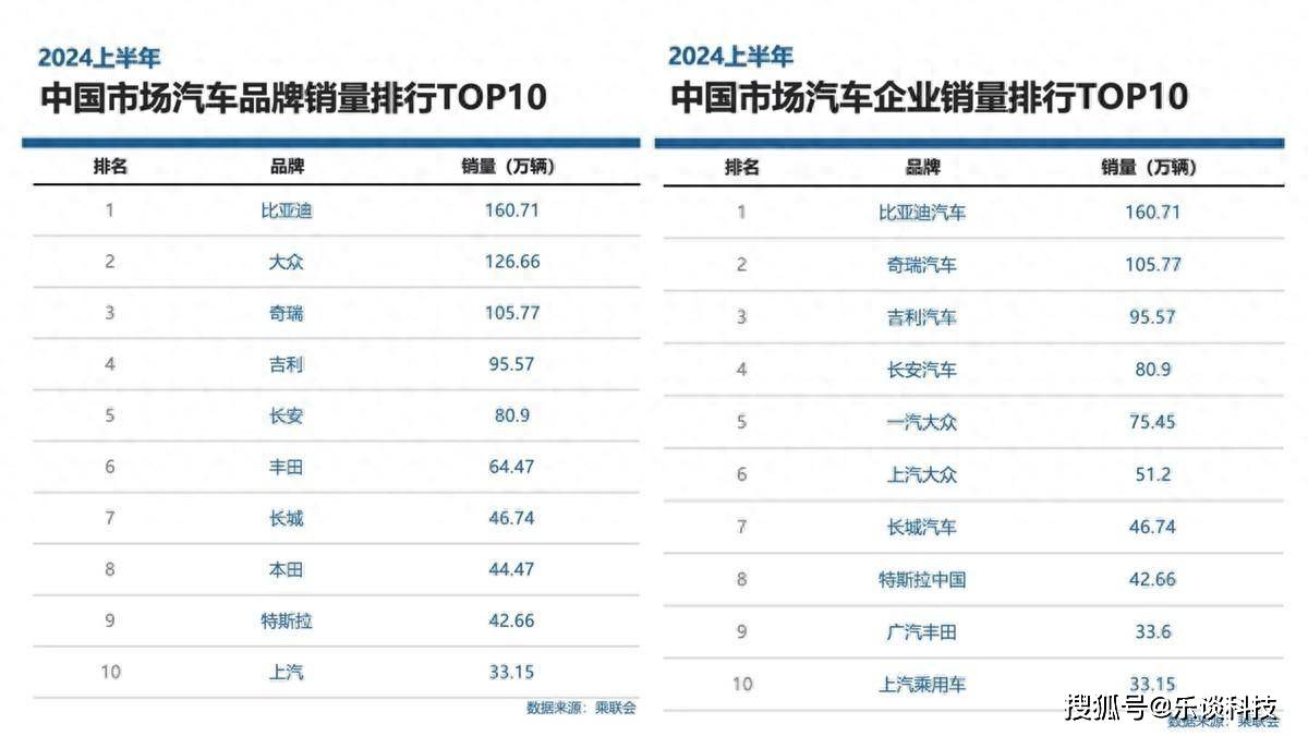 除了令人羡慕的销量之外,或许比亚迪的财报也能够看出比亚迪对于坚持