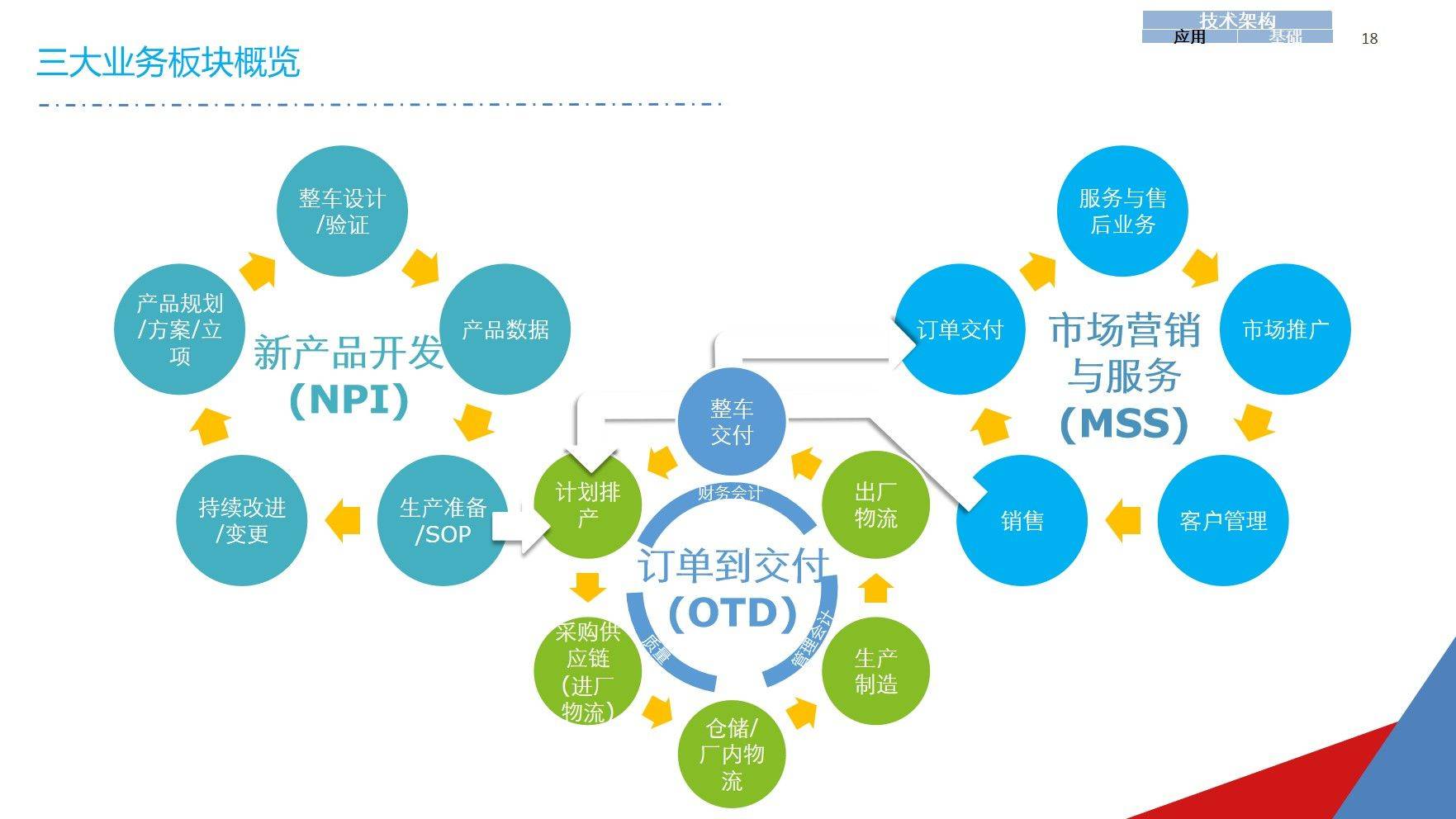 65页ppt下载图片