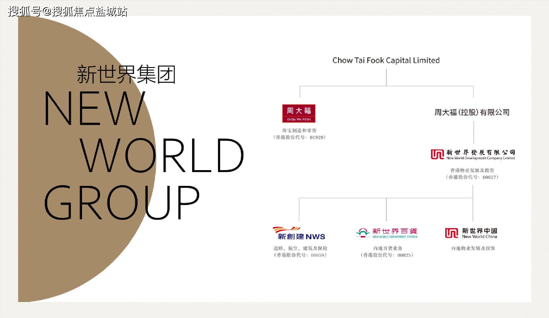 新世界·k11售楼部电话_杭州新世界·k11(售楼中心)在售户型_地址