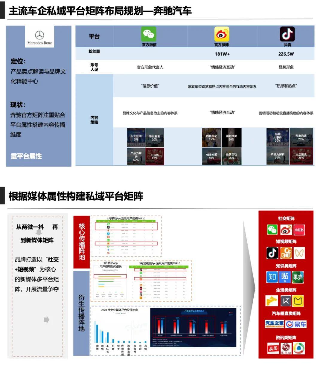 国产汽车品牌新品数字化用户运营互动营销策略方案【汽车】【线上运营