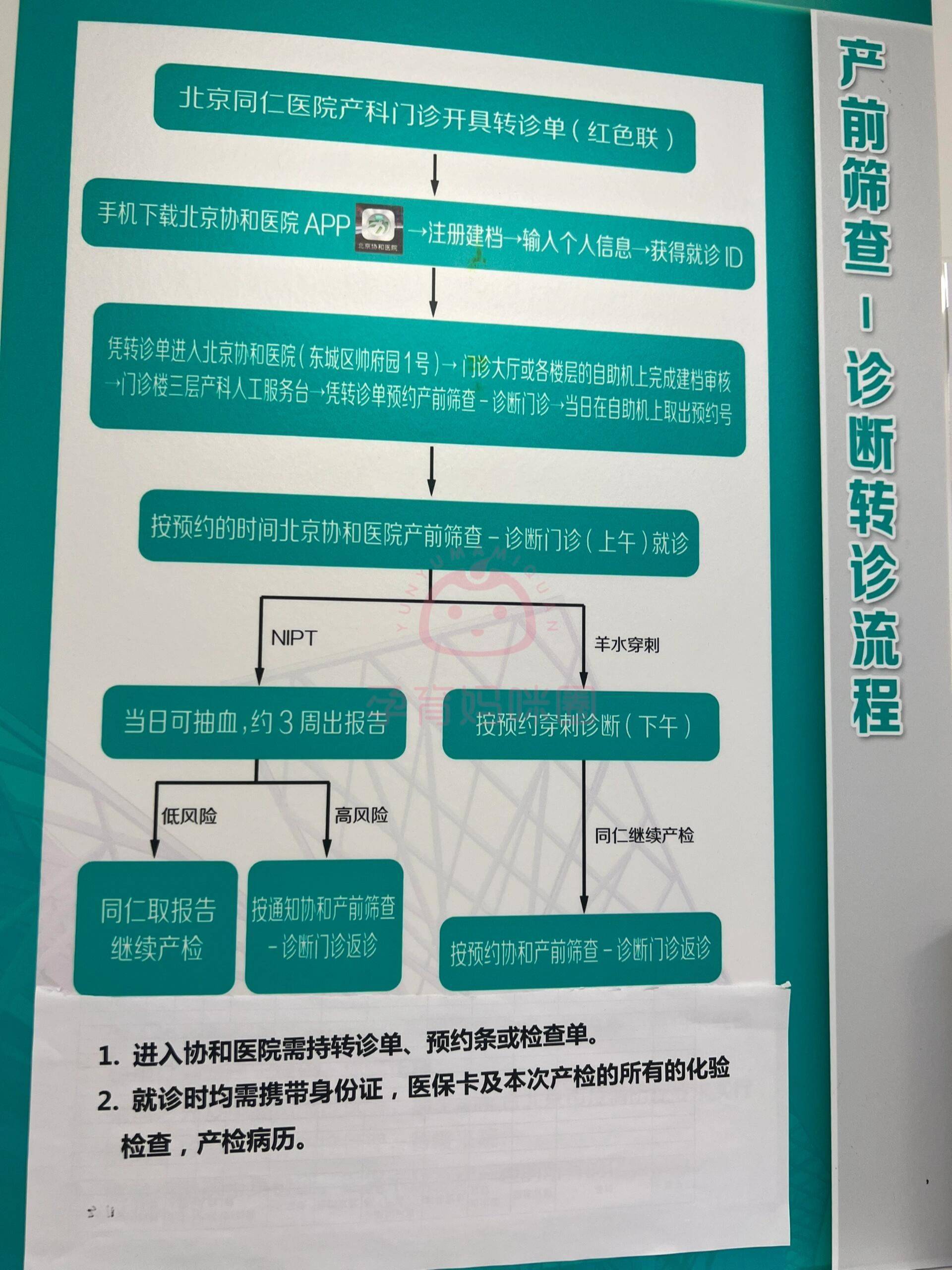 关于北大医院、号贩子电话,省时省力省心精神心理科的信息