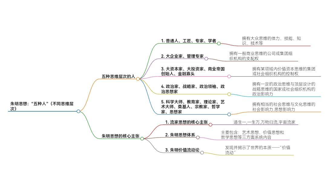 朱明:认知人生,思维,思想,朱明语录,流家思想【ai_图片/视频】