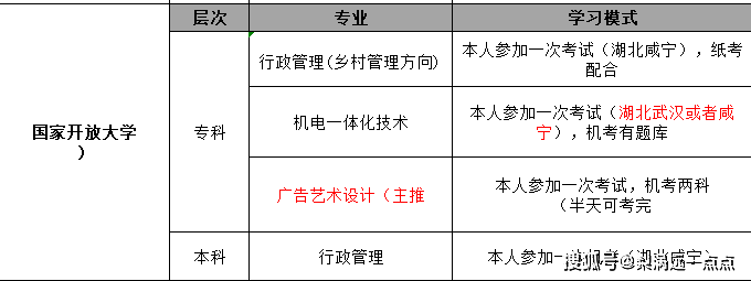 武汉硚口区国家开放大学招生简章 报名指南 学校官方指定报考入口