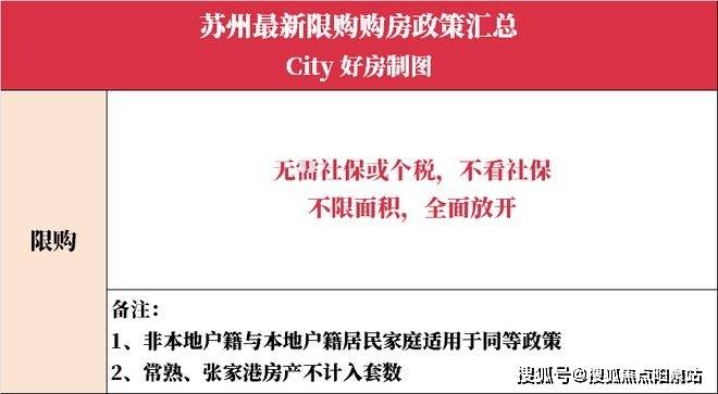 ▋限售政策目前苏州的限售政策还是分新房和二手房.