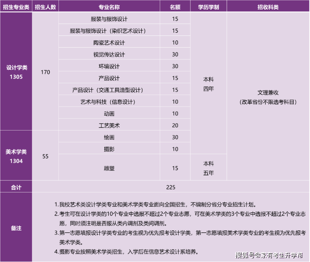 2024年云南大學旅游學院錄取分數線（所有專業分數線一覽表公布）_云南旅游文化學院錄取分數線_云南旅游文化學院分數線