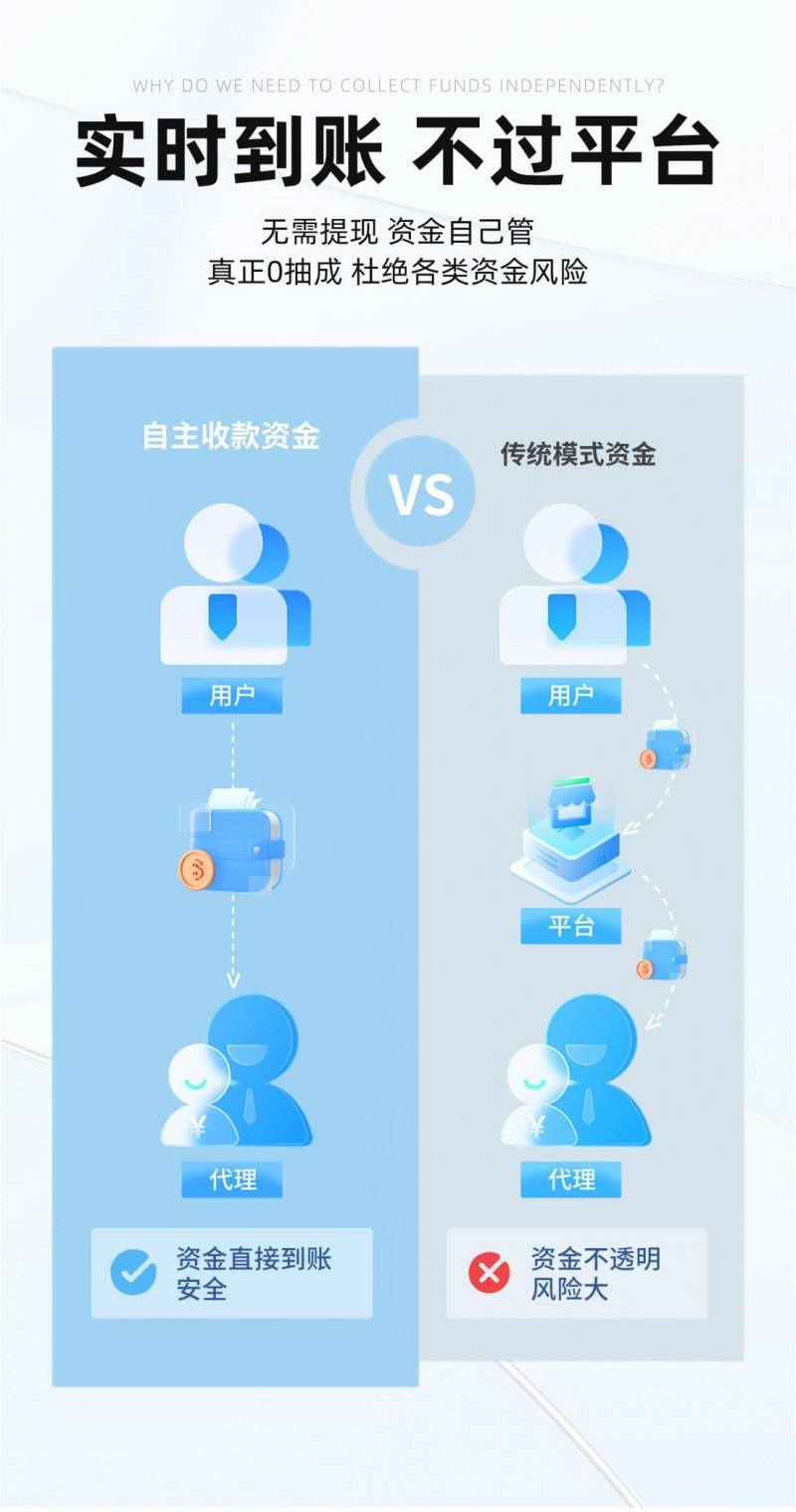 可以共享服务商的_可以共享服务商的app