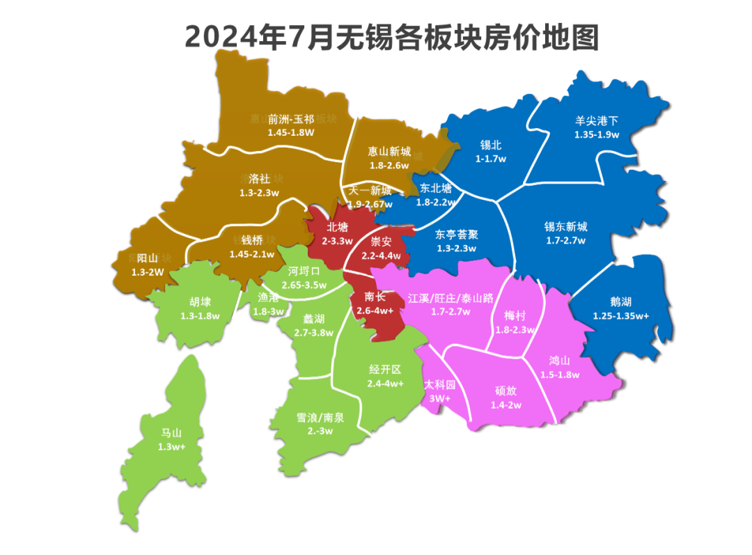 9599元/㎡起!无锡7月全新房价布局揭晓