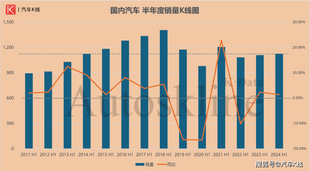 2024上半年：八成车企目标完成率不及40%！