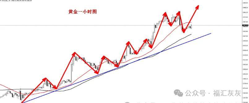 18现货黄金价格走势分析及操作建议布局!