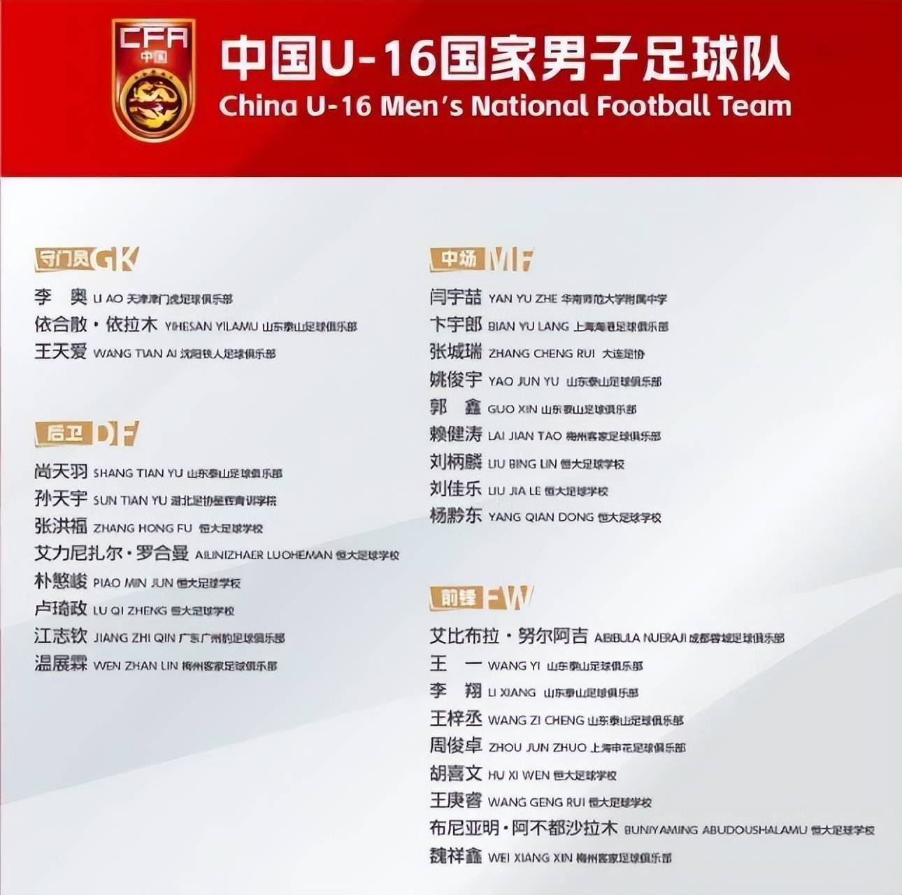 u16国少集训名单公布