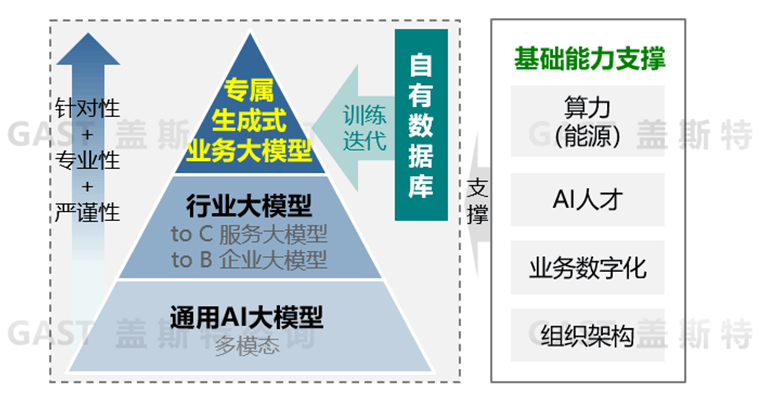 盖斯特研报:大模型的本质及其对汽车行业的影响(下篇)