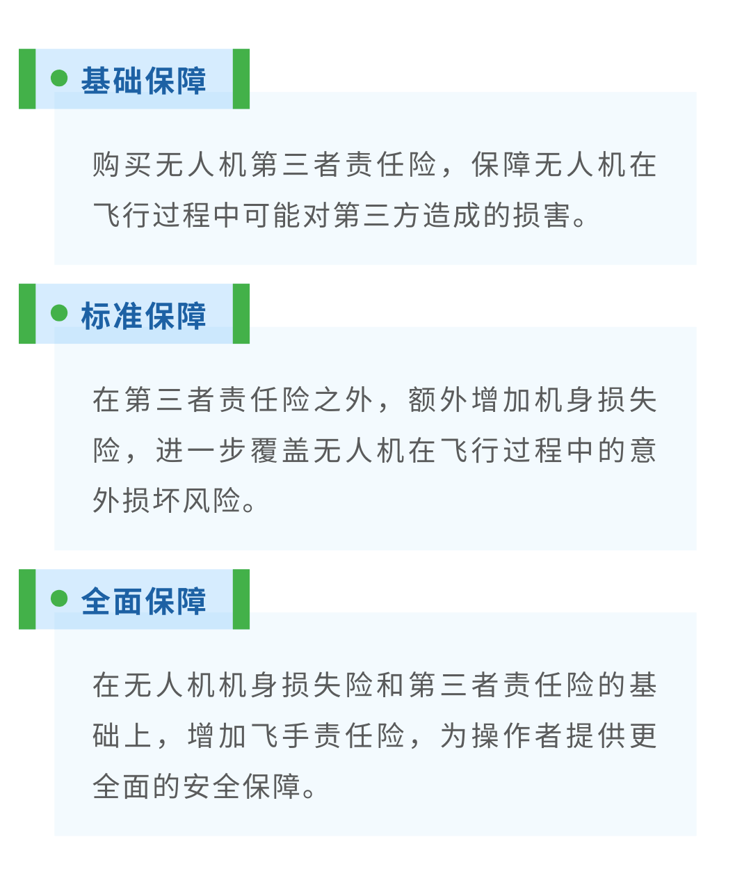 做无人机测绘,该怎么给无人机配置保险?