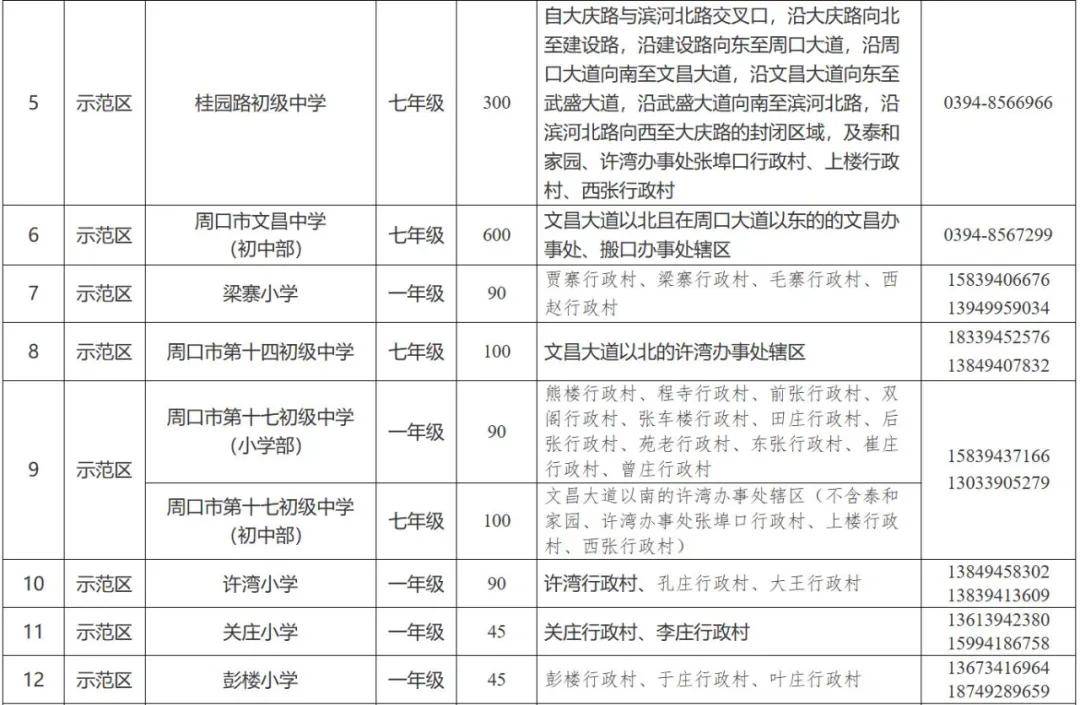 周口小学学区划分图图片