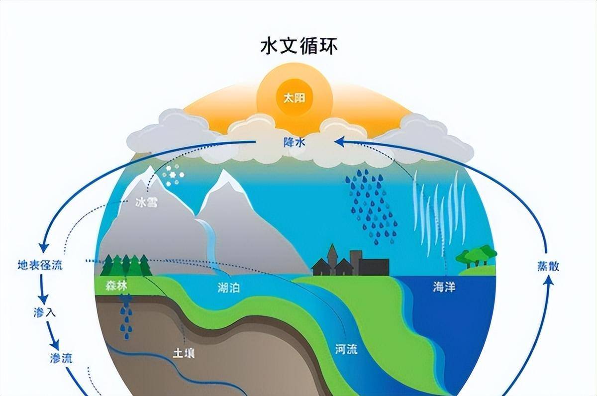 地球还有多少秘密?"黑暗生物圈"被发现,体积是地表海洋的两倍