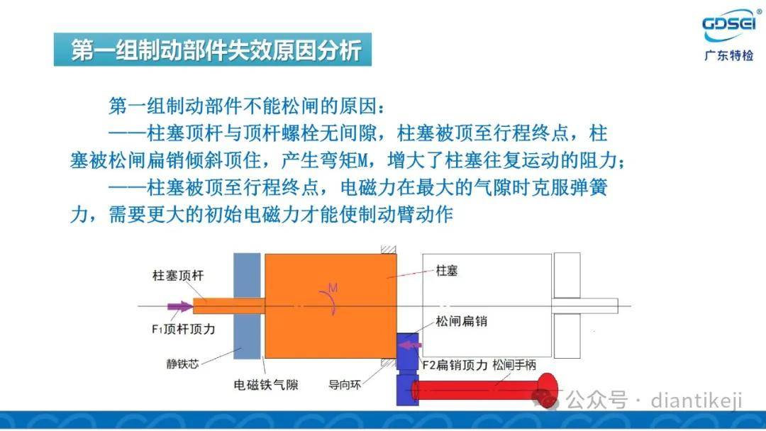 两组制动器相继失效引发的电梯失速冲顶事故