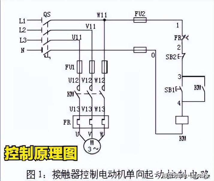 其优点显而易见:接线简单,所需元器件少,成本低廉,且起动力矩大.
