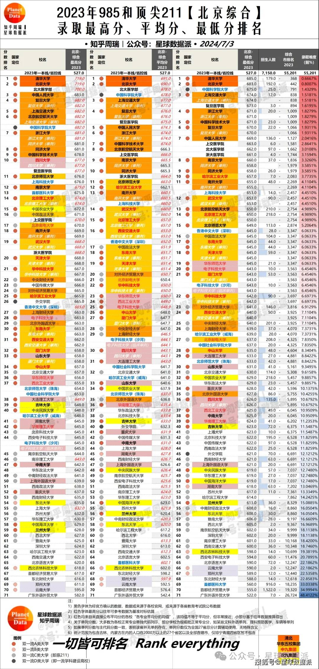 权威全国大学排名_全国大学真实排名_全国正规大学排名