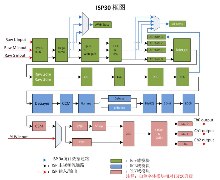 基于RK3588J的6路MIPI CSI视频采集案例分享，多路视频系统必看！