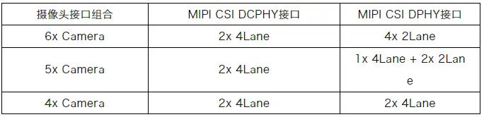 基于RK3588J的6路MIPI CSI视频采集案例分享，多路视频系统必看！