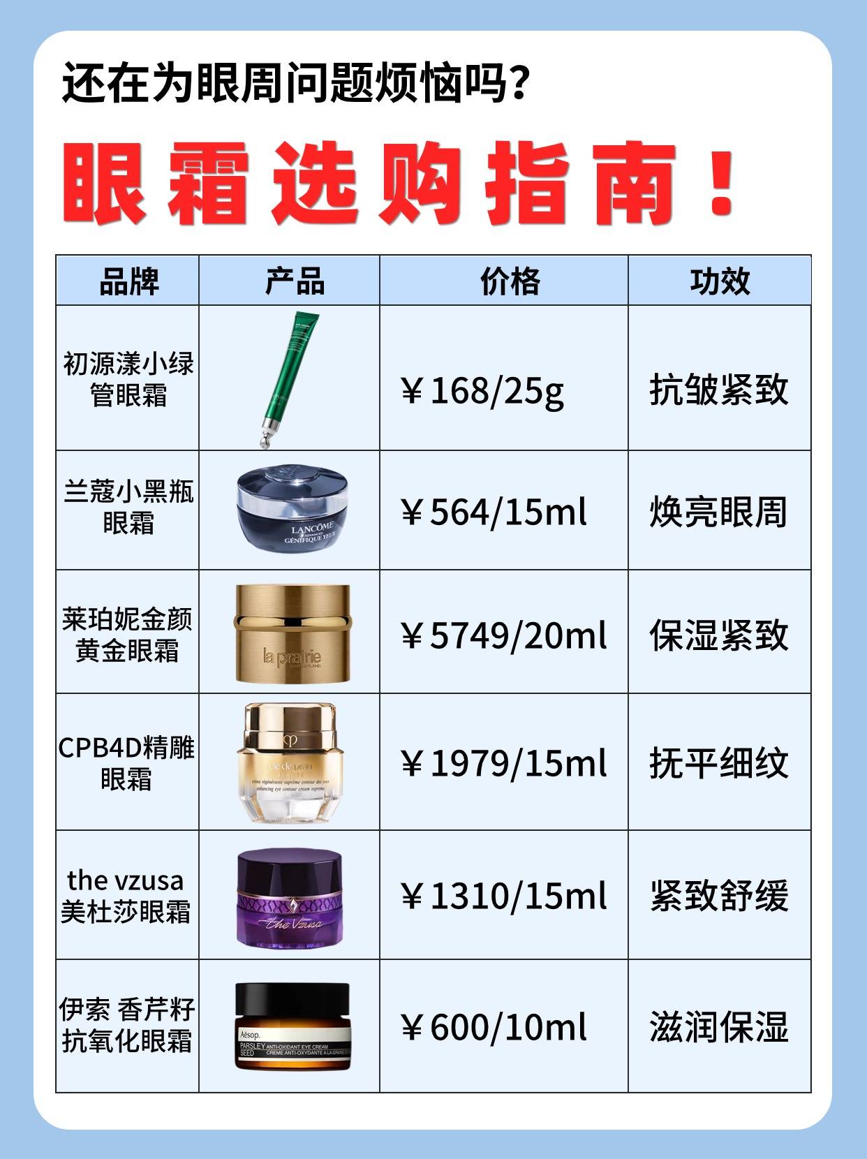 去眼袋第一名的眼霜.公认好用的去眼袋眼霜.