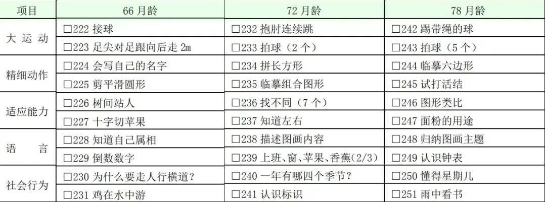 卫健委:0～6 岁儿童发育行为评估量表