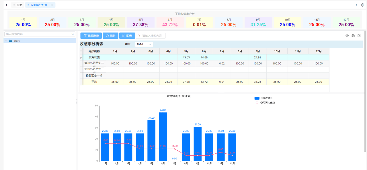 Fast ERP Builder：国内首创全自研脚本引擎驱动的极速管理软件开发平台发布