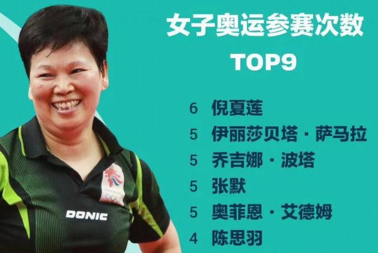 倪夏莲6战奥运，赢1场就碰孙颖莎：我的荣幸！有福气打世界第1-倪夏莲58岁奥运选手