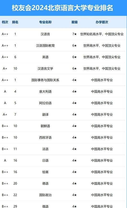 英语专业大学排名(英语专业大学排名中国)