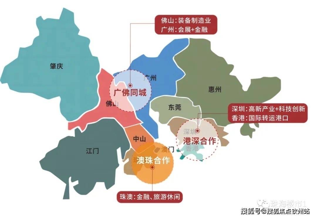 横琴粤澳深度合作区——国家级战略gdp十年增速湾区第二仅次深圳,高于