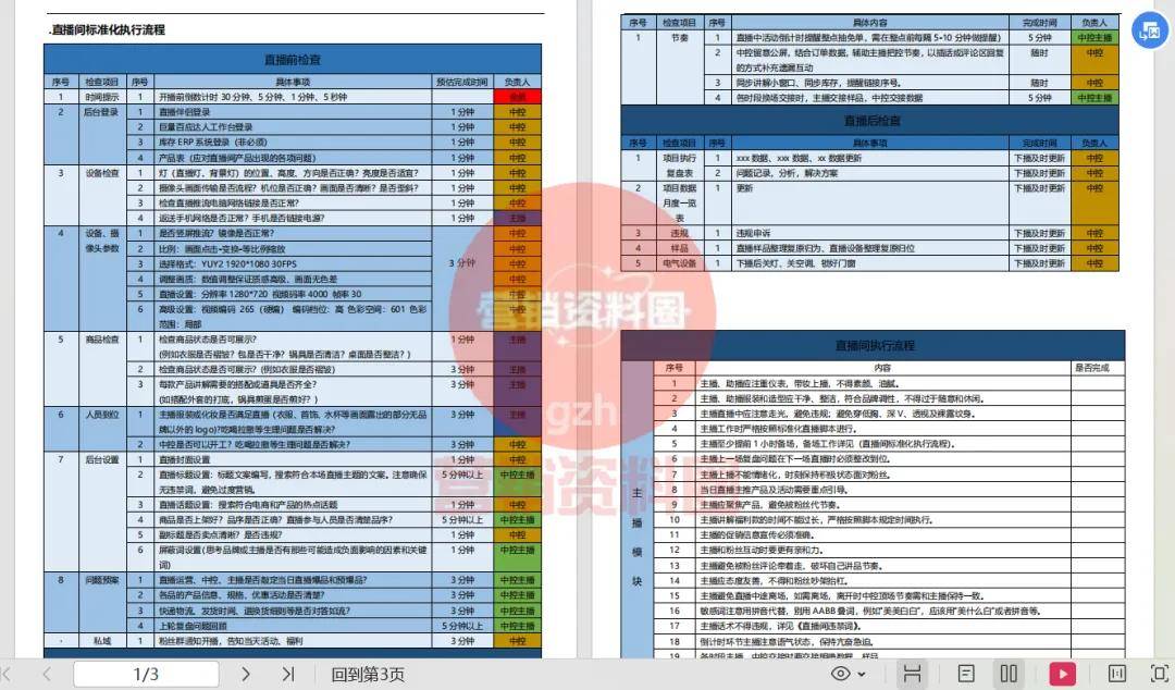 直播运营全流程SOP表：从开播前、直播中、直播下播后全流程表拆解！