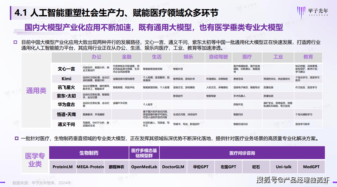 【研报解读】你知道吗？AI已经在医疗领域做了这些惊人的事情！