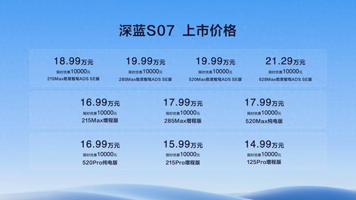 14.99万起，深蓝S07携华为乾崑智驾，让中型SUV市场又“卷”起来