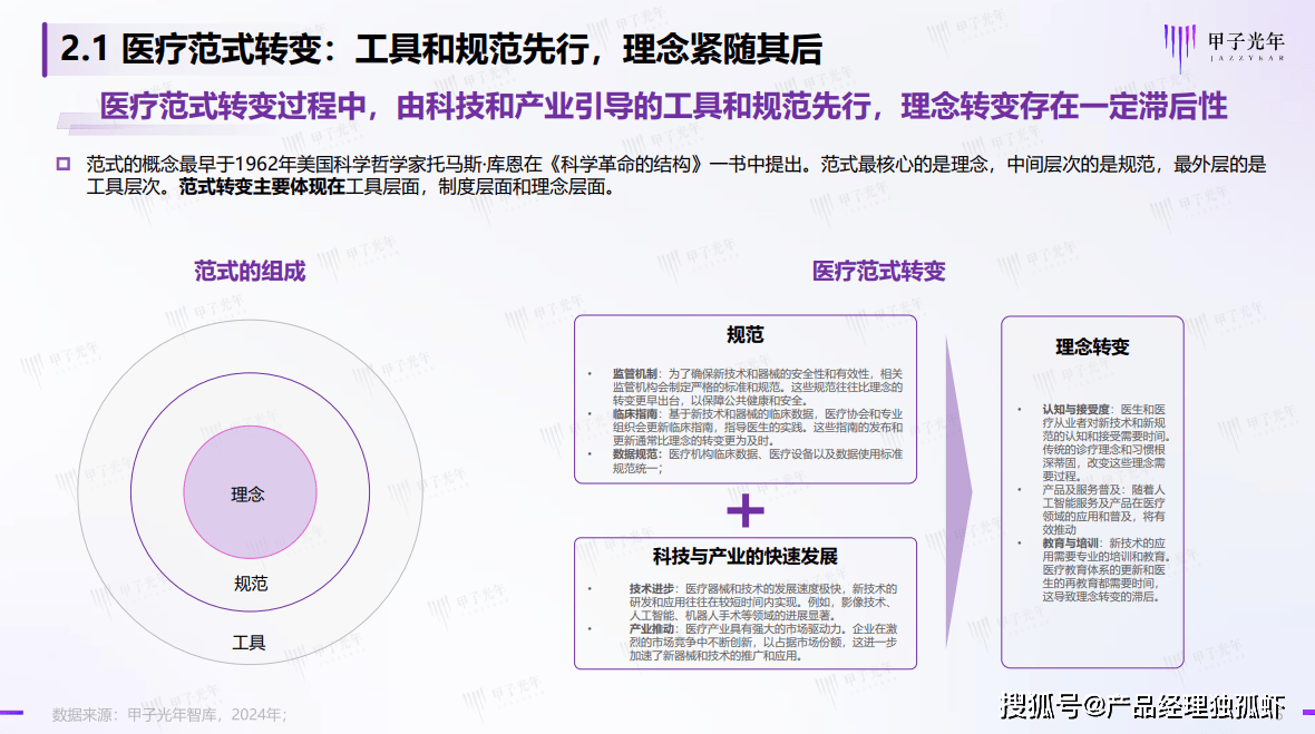 【研报解读】你知道吗？AI已经在医疗领域做了这些惊人的事情！