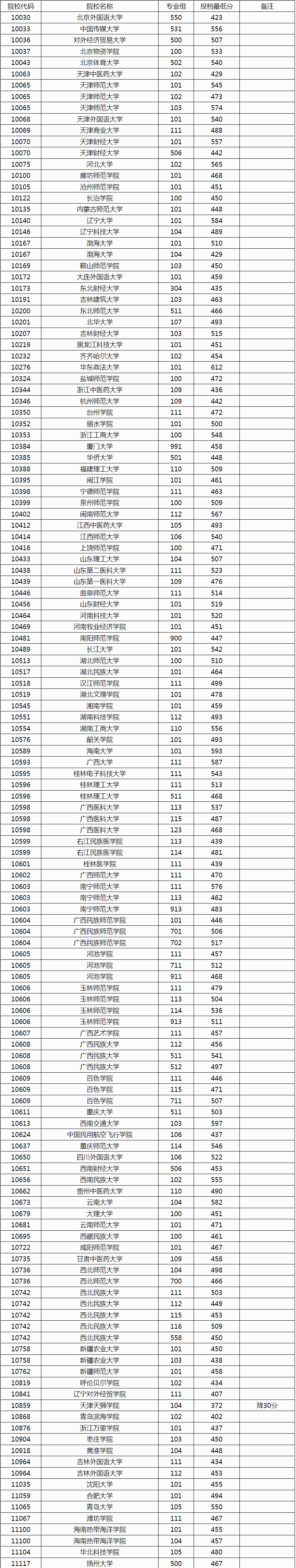 广西最差的二本大学图片