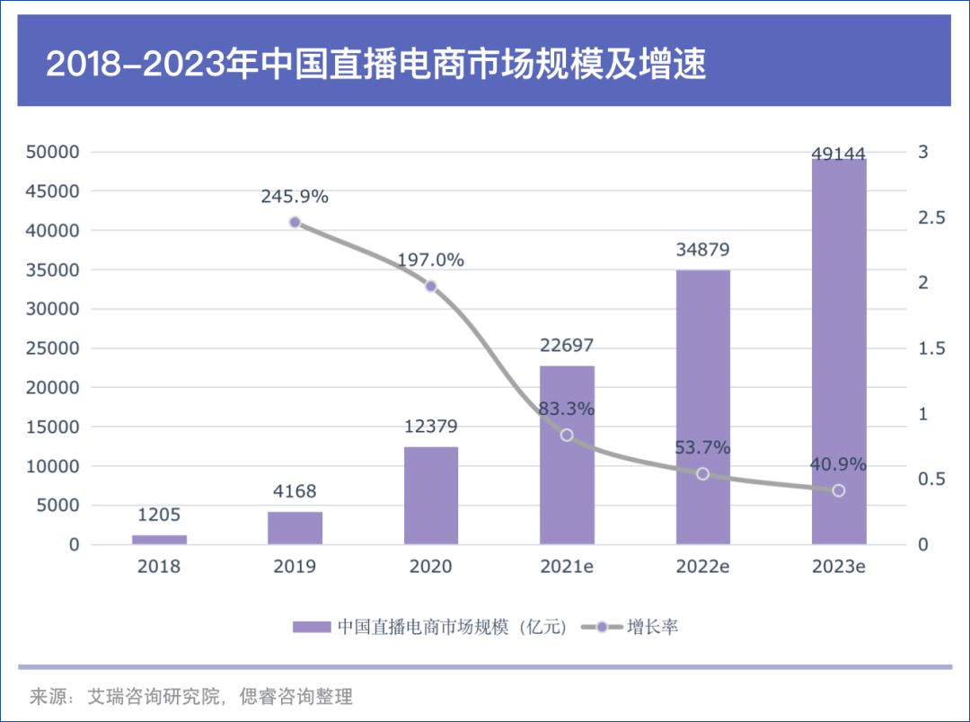 1.4亿分手费送走董宇辉，东方甄选会更好吗？