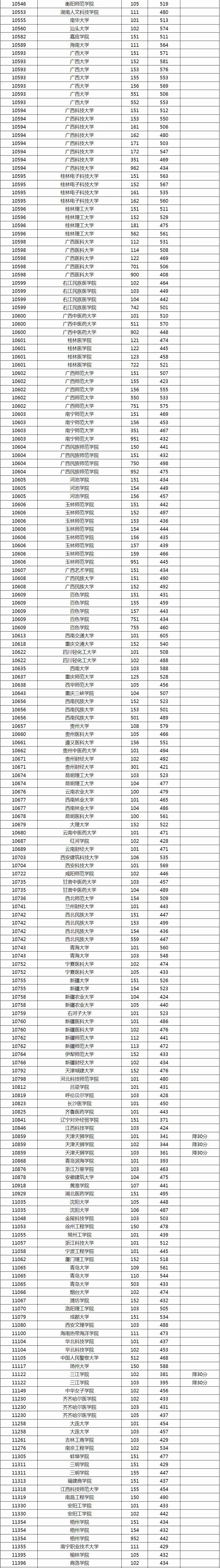 广西最差的二本大学图片