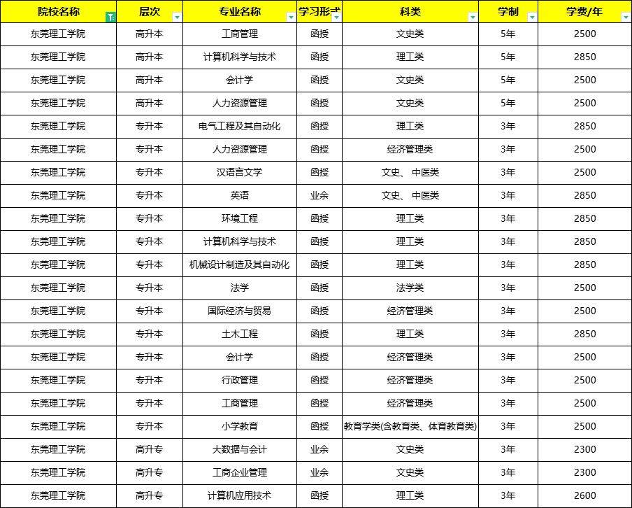 东莞理工学院是几本图片